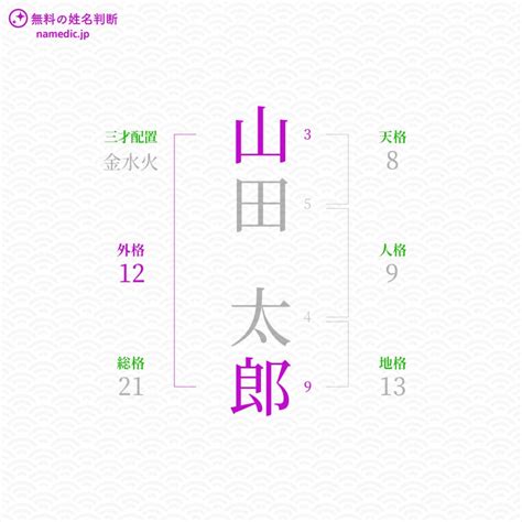 人格 外格|外格(外運)の意味とは？姓名判断で1画から55画の画。